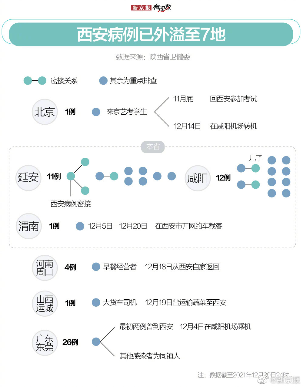 西安连续7日新增确诊超百例，西安疫情拐点何时到来？休闲区蓝鸢梦想 - Www.slyday.coM