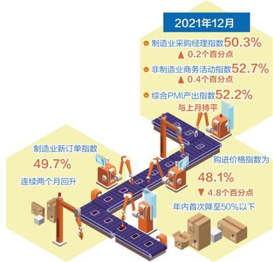 PMI三大指数均位于扩张区间——经济景气水平稳中回升