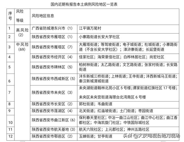 大庆疾控风险提示：浙江省宁波市新增3处中风险地区！非必要勿前往休闲区蓝鸢梦想 - Www.slyday.coM