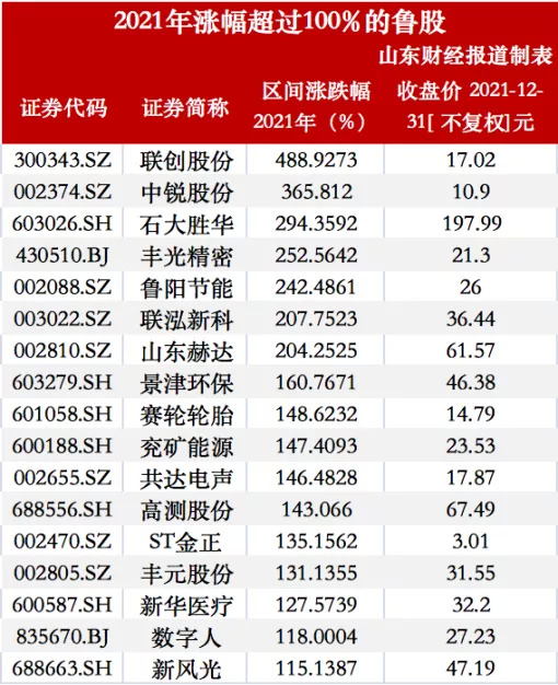 图片来源：山东财经报道微信公众号