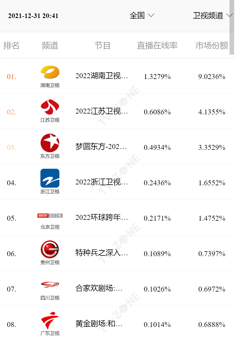 《湖南卫视2021休闲区蓝鸢梦想 - Www.slyday.coM