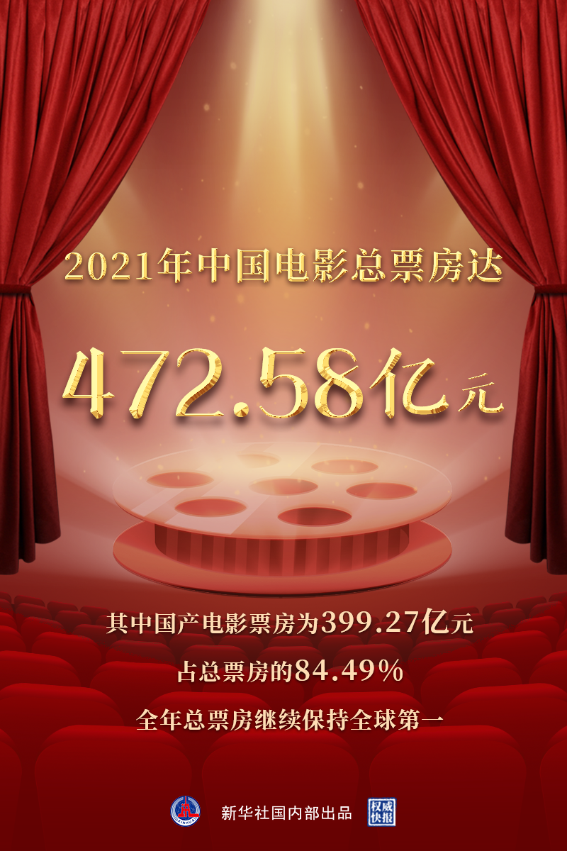 全球第一，472.58亿！