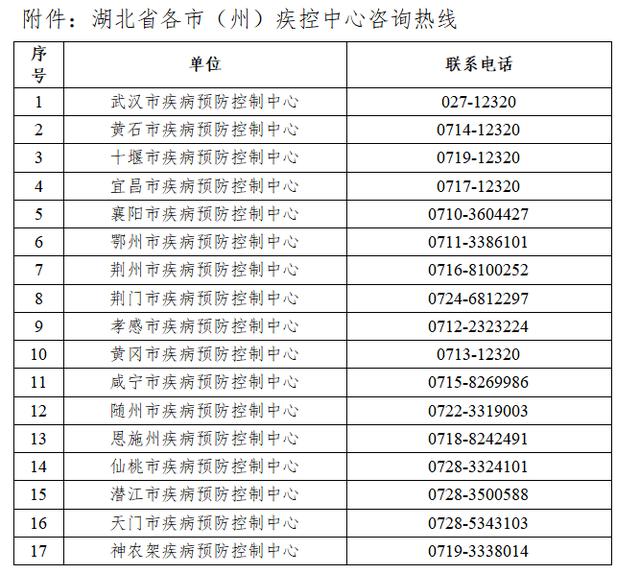 浙江省宁波市报告1例新冠核酸检测阳性人员 湖北省疾病预防控制中心紧急提示休闲区蓝鸢梦想 - Www.slyday.coM