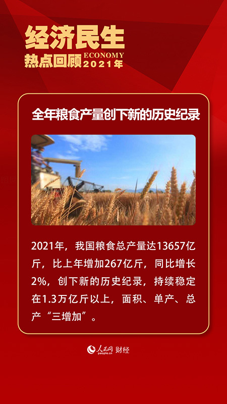 回顾2021年这些经济民生大事与你息息相关