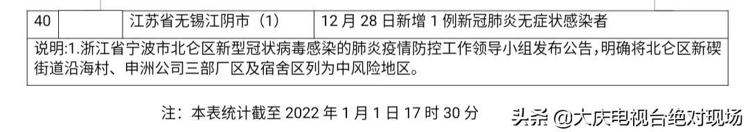 大庆疾控风险提示：浙江省宁波市新增3处中风险地区！非必要勿前往休闲区蓝鸢梦想 - Www.slyday.coM