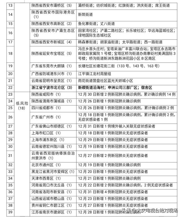 大庆疾控风险提示：浙江省宁波市新增3处中风险地区！非必要勿前往休闲区蓝鸢梦想 - Www.slyday.coM