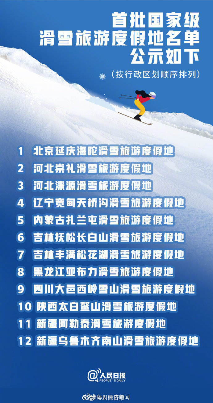 爱滑雪的同学在哪里！首批12家国家级滑雪旅游度假地名单休闲区蓝鸢梦想 - Www.slyday.coM