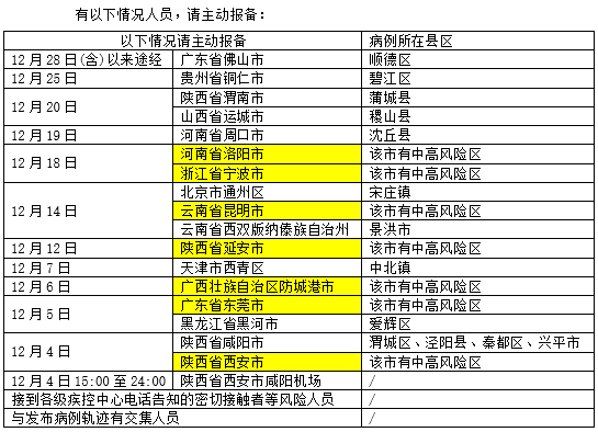 梅西新冠检测阳性！河南一确诊病例跨市参加200余人婚礼！厦门疾控最新提醒→休闲区蓝鸢梦想 - Www.slyday.coM