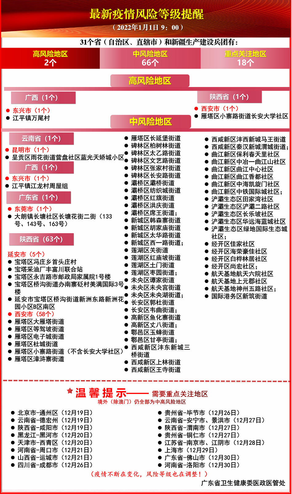 西安连续7天超150人确诊！这些人员尽快测核酸！广州疾控提醒→休闲区蓝鸢梦想 - Www.slyday.coM