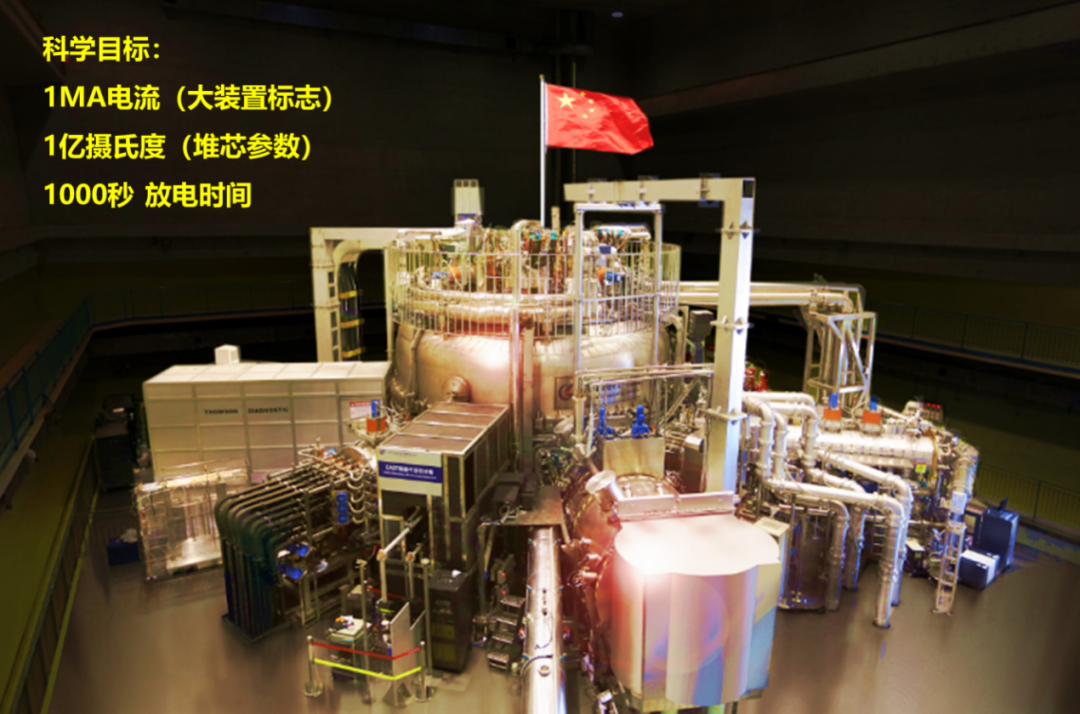 east装置建成于2006年的east装置,先后于2010年运行1兆安等离子体电流