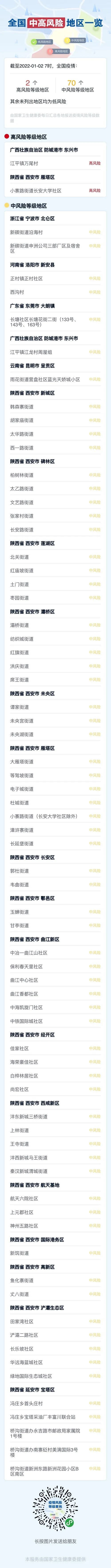石家庄市疾控中心健康提示：河南洛阳、宁夏银川发现阳性感染者！休闲区蓝鸢梦想 - Www.slyday.coM