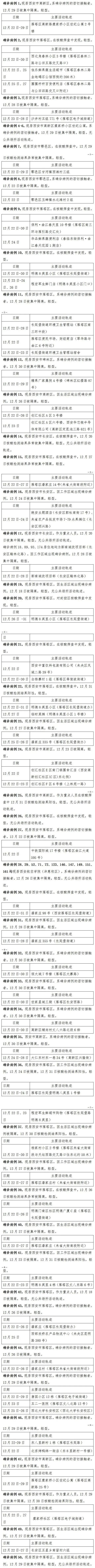21年12月31日西安市新增174例确诊病例活动轨迹公布 西安市 确诊病例 隔离 新浪新闻