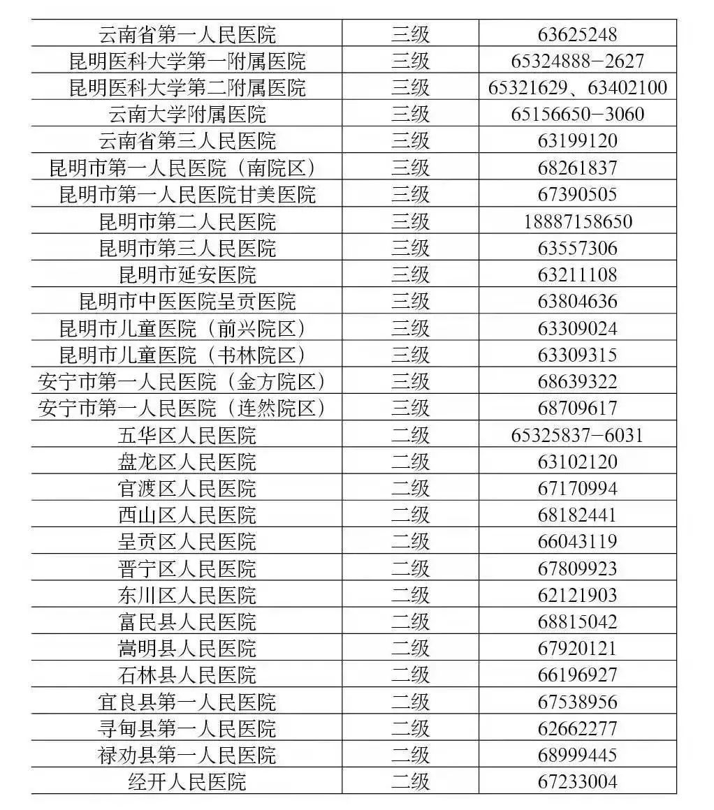 云南最新疫情数据消息转发收藏昆明29个发热门诊名单来了