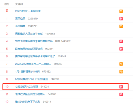 3天内2次夺冠！谷爱凌冲上热搜休闲区蓝鸢梦想 - Www.slyday.coM