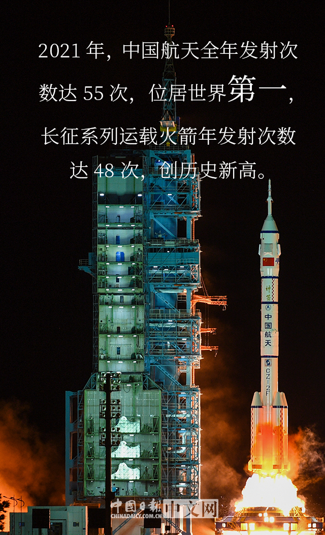 看中国创下的世界第一中国日报网