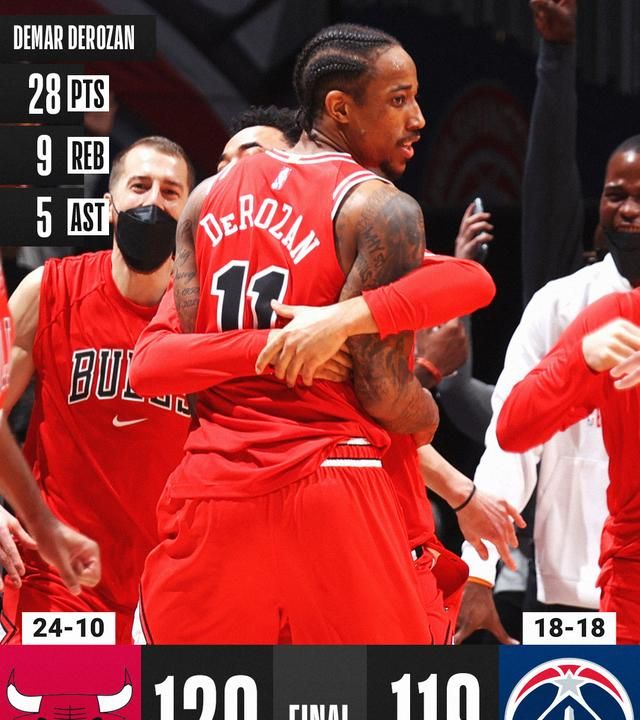 篮网首次连败库里创纪录,德罗赞连场绝杀字母哥三双火箭内讧休闲区蓝鸢梦想 - Www.slyday.coM 篮网首次连败库里创纪录,德罗赞连场绝杀字母哥三双火箭内讧休闲区蓝鸢梦想 - Www.slyday.coM