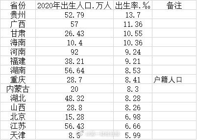 河南出生人口43年来首次低于100万休闲区蓝鸢梦想 - Www.slyday.coM