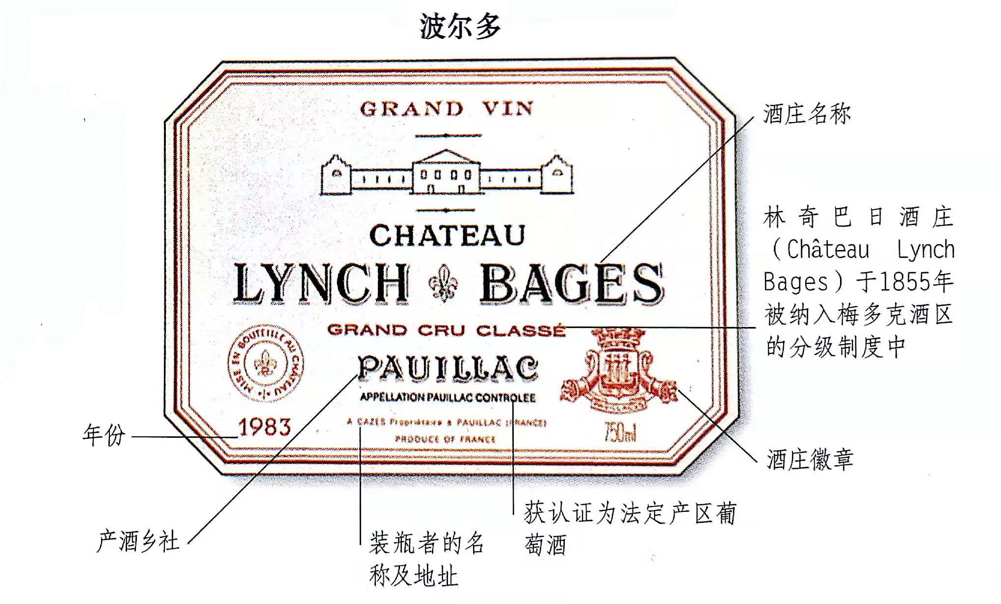 法国红酒酒标识别图片