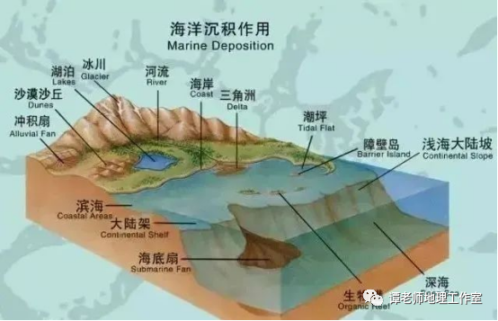 备考干货高考地理100个地质名词解释
