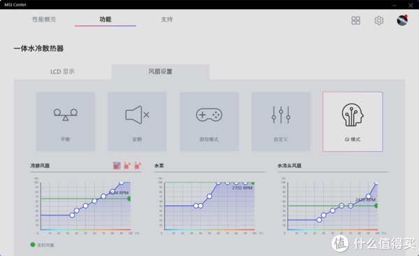 OPPO手機收購