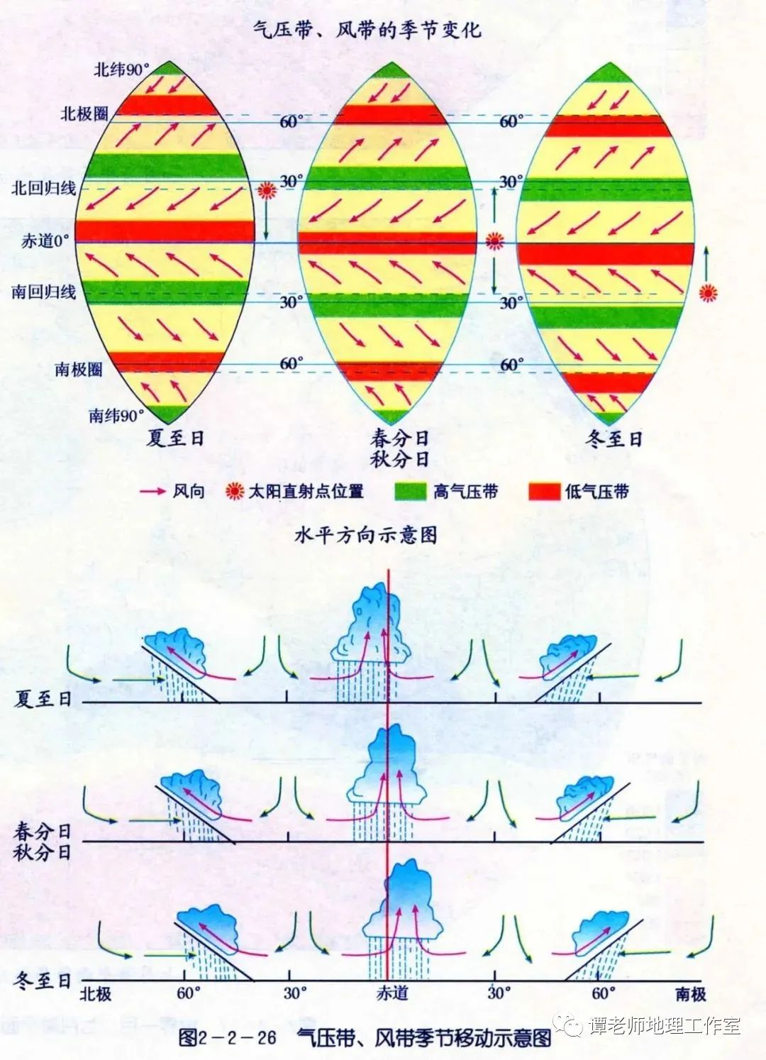 5海陸風白天-海風圖73夜晚-陸風圖73山谷風示意圖73