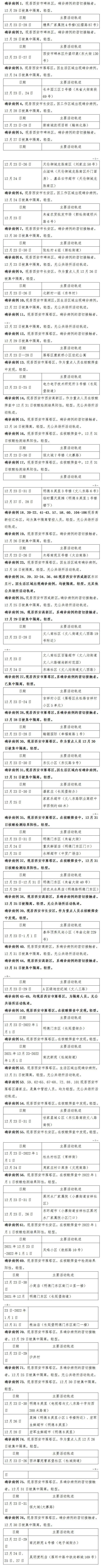 速自查！1月1日西安市新增122例确诊病例活动轨迹公布休闲区蓝鸢梦想 - Www.slyday.coM