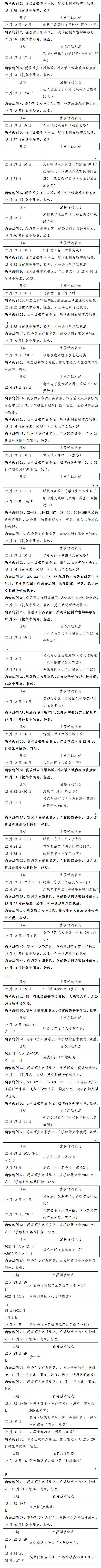 西安市新增122例确诊病例活动轨迹公布休闲区蓝鸢梦想 - Www.slyday.coM