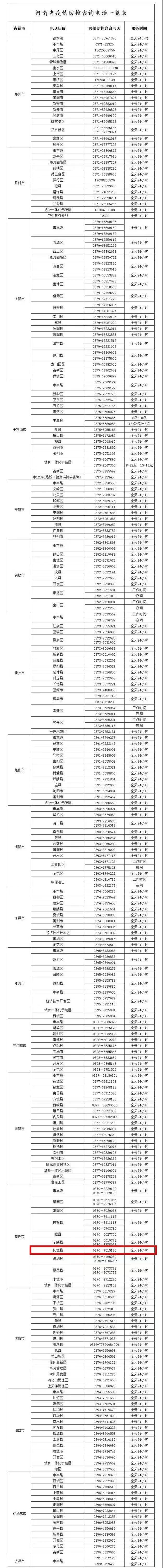 河南新增本土无症状感染者3例，禹州三地调整为中风险，最新元旦返郑规定→休闲区蓝鸢梦想 - Www.slyday.coM