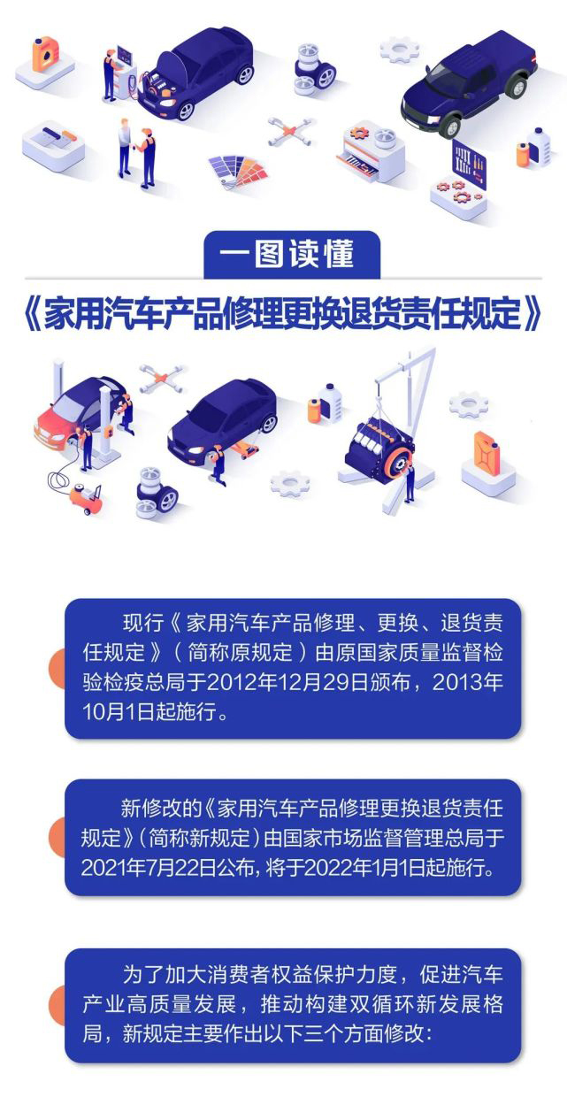 新汽车“三包”规定1月1日起正式施行