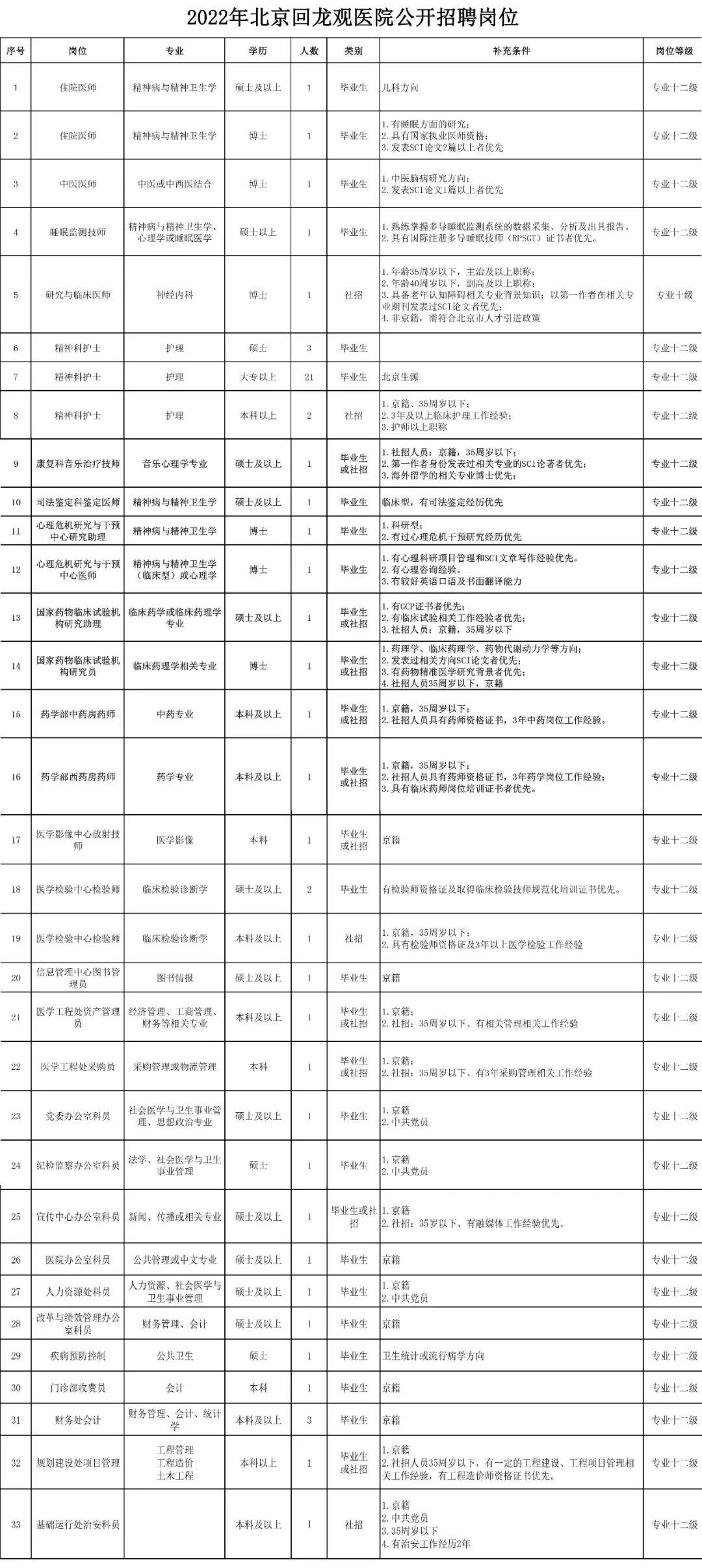 北京护士招聘_北京市鼓楼中医医院护士招聘