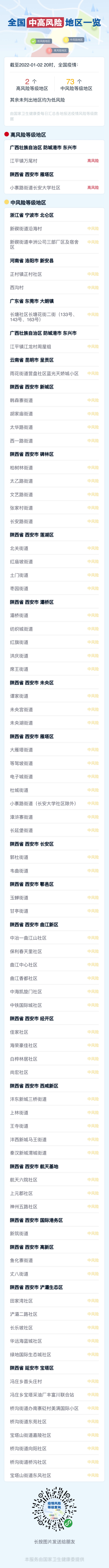 2022年1月2日江西及全国新冠肺炎疫情情况（附全国中高风险地区名单）休闲区蓝鸢梦想 - Www.slyday.coM