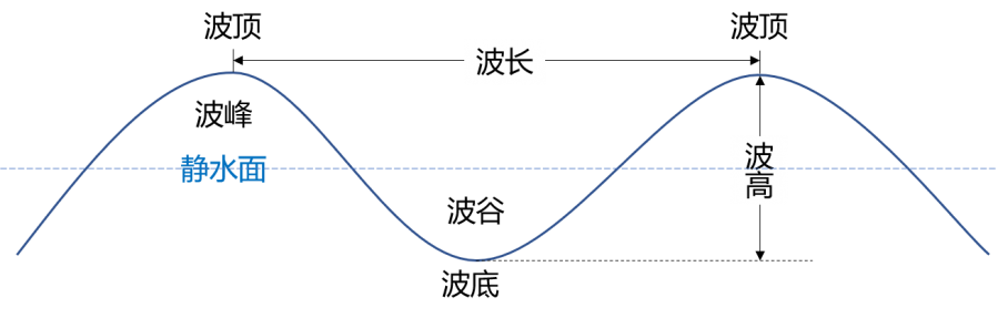 【专题整理】关于海洋的地理知识总结