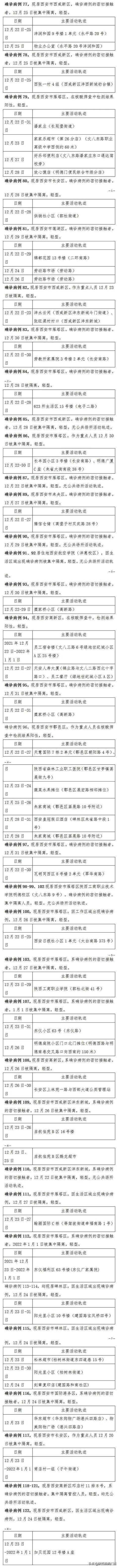 轨迹公布！西安市新增122例确诊病例详情（1月1日0时休闲区蓝鸢梦想 - Www.slyday.coM