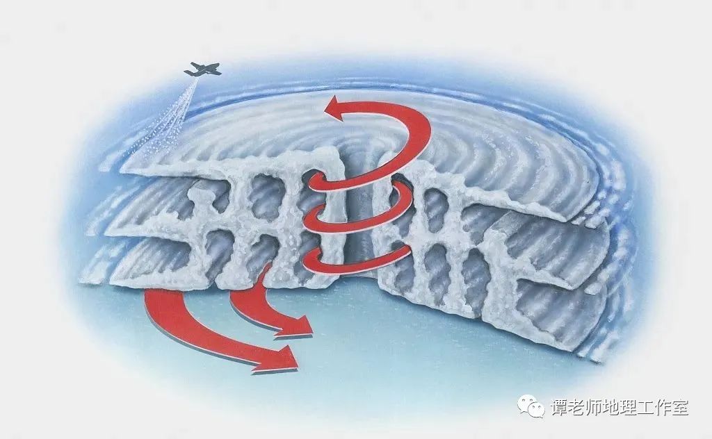 冷涡又是个啥?附几十张大气运动的高清图片!__财经头条