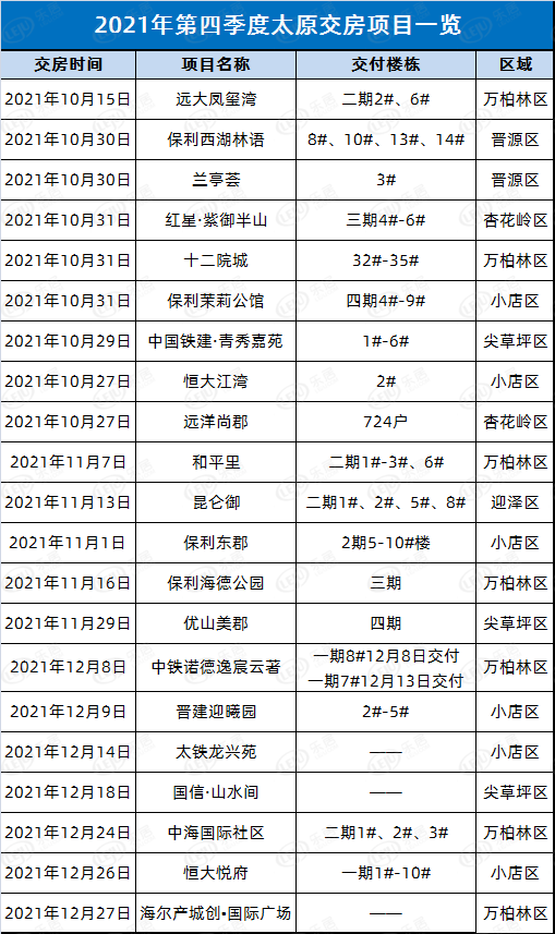 【太原楼市·记录2021】交房篇:新家丨直击太原买房人的收房记录|交房