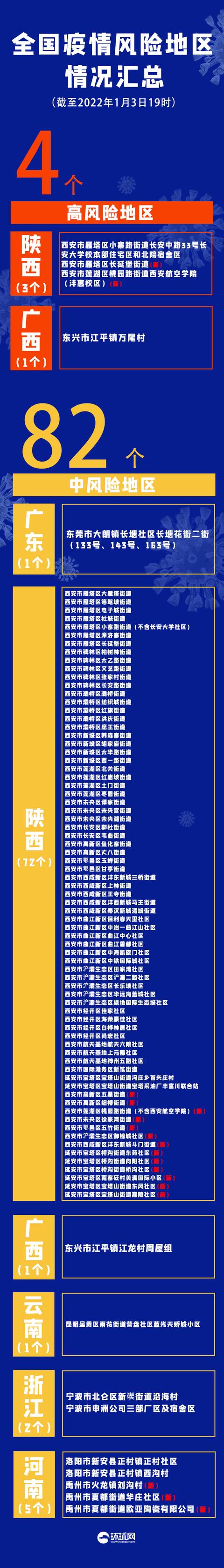  河南疫情是几号开始的啊今天新增(河南疫情是几号开始的啊今天新增病例)