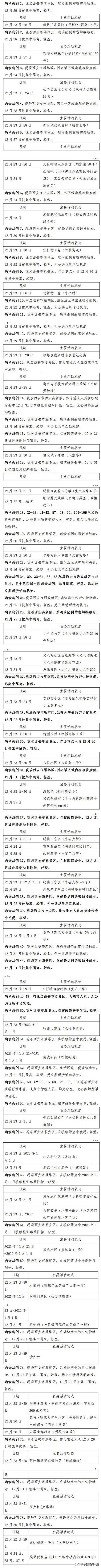 轨迹公布！西安市新增122例确诊病例详情（1月1日0时休闲区蓝鸢梦想 - Www.slyday.coM