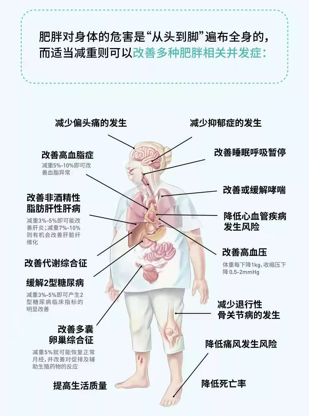 合作篇:中南大学湘雅医院合作展开全民营养周活动|中南大学|营养|全民