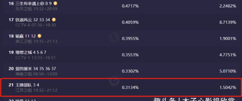 《王牌部队》被骂不冤，老戏骨小鲜肉的演技，一对比就看出来了休闲区蓝鸢梦想 - Www.slyday.coM