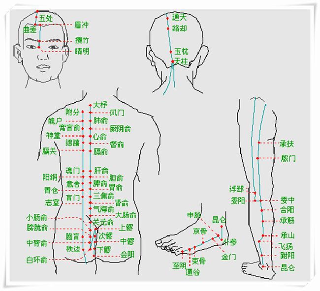 济南中医儿科杨晓儿童哮喘症状病因常见误区哮喘小儿推拿
