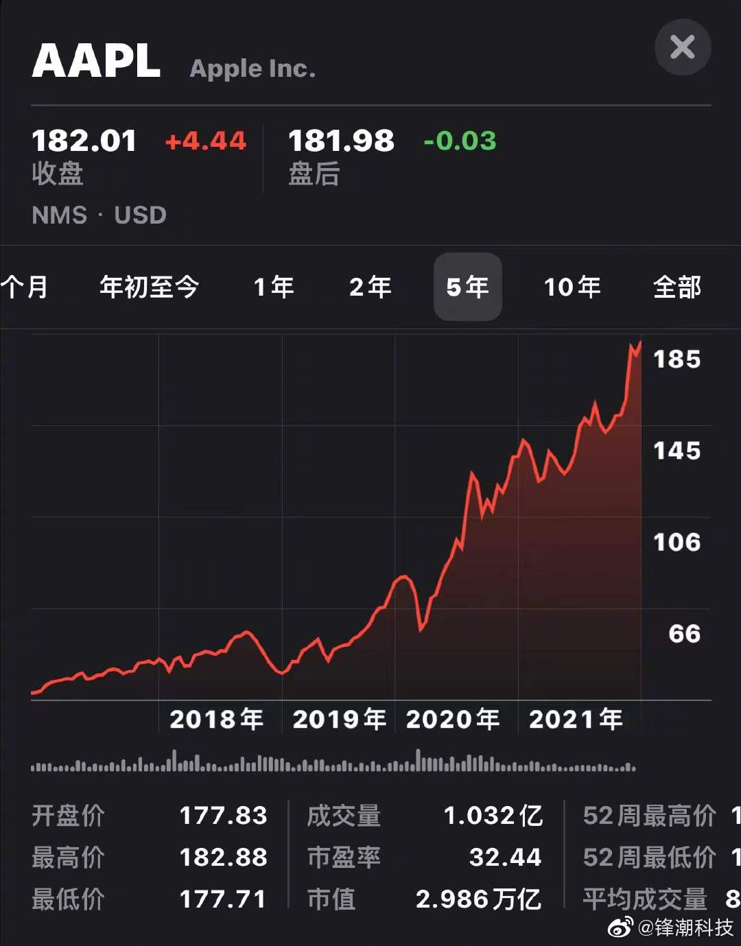 2018年,苹果市值首次突破1万亿美元……__财经头条