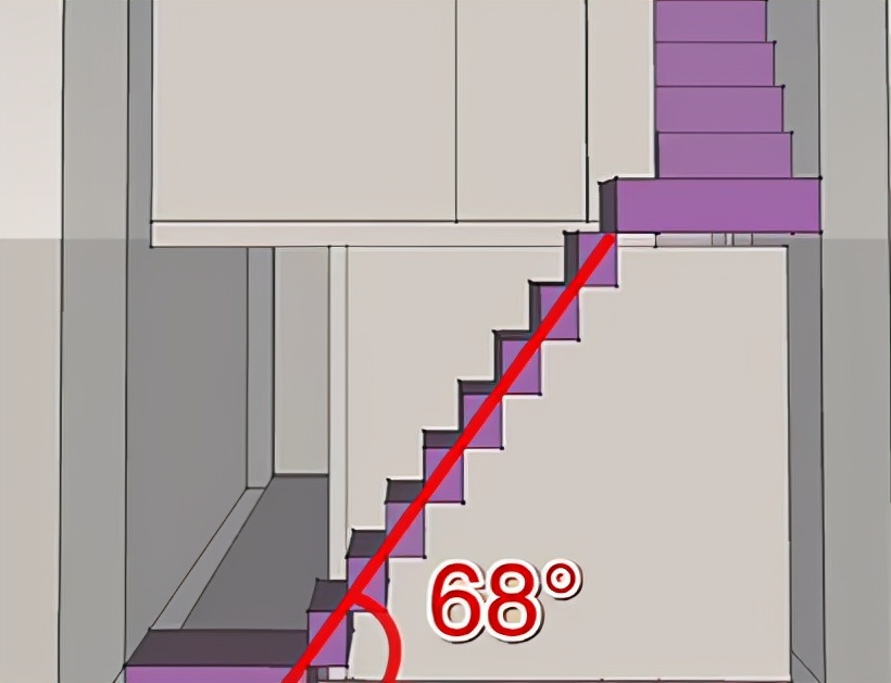 记住这几点,安全很放心|楼梯|踏板|坡度_新浪新闻