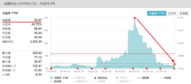 数字人民币试点版App上线概念股继续走强，金融科技ETF（159851）拉升涨超2%休闲区蓝鸢梦想 - Www.slyday.coM