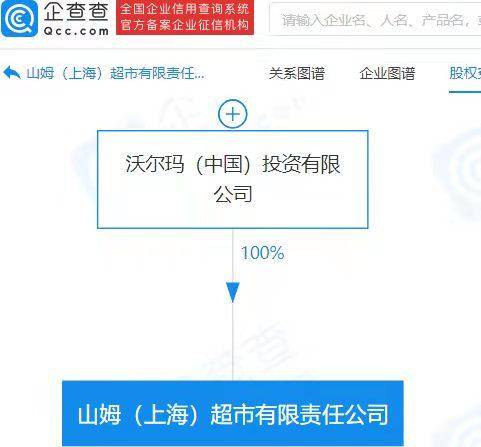山姆会员店因进口蔬菜无保质期被行政处罚，罚款1万元休闲区蓝鸢梦想 - Www.slyday.coM