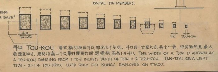 王军从读懂梁思成开始纪念梁思成逝世50周年