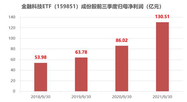 数字人民币试点版App上线概念股继续走强，金融科技ETF（159851）拉升涨超2%休闲区蓝鸢梦想 - Www.slyday.coM
