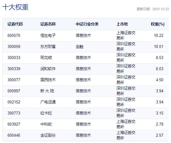 数字人民币试点版App上线概念股继续走强，金融科技ETF（159851）拉升涨超2%休闲区蓝鸢梦想 - Www.slyday.coM