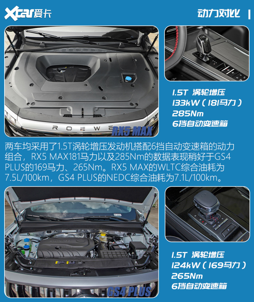 RX5 MAX对比GS4 PLUS 主流中的个性之选