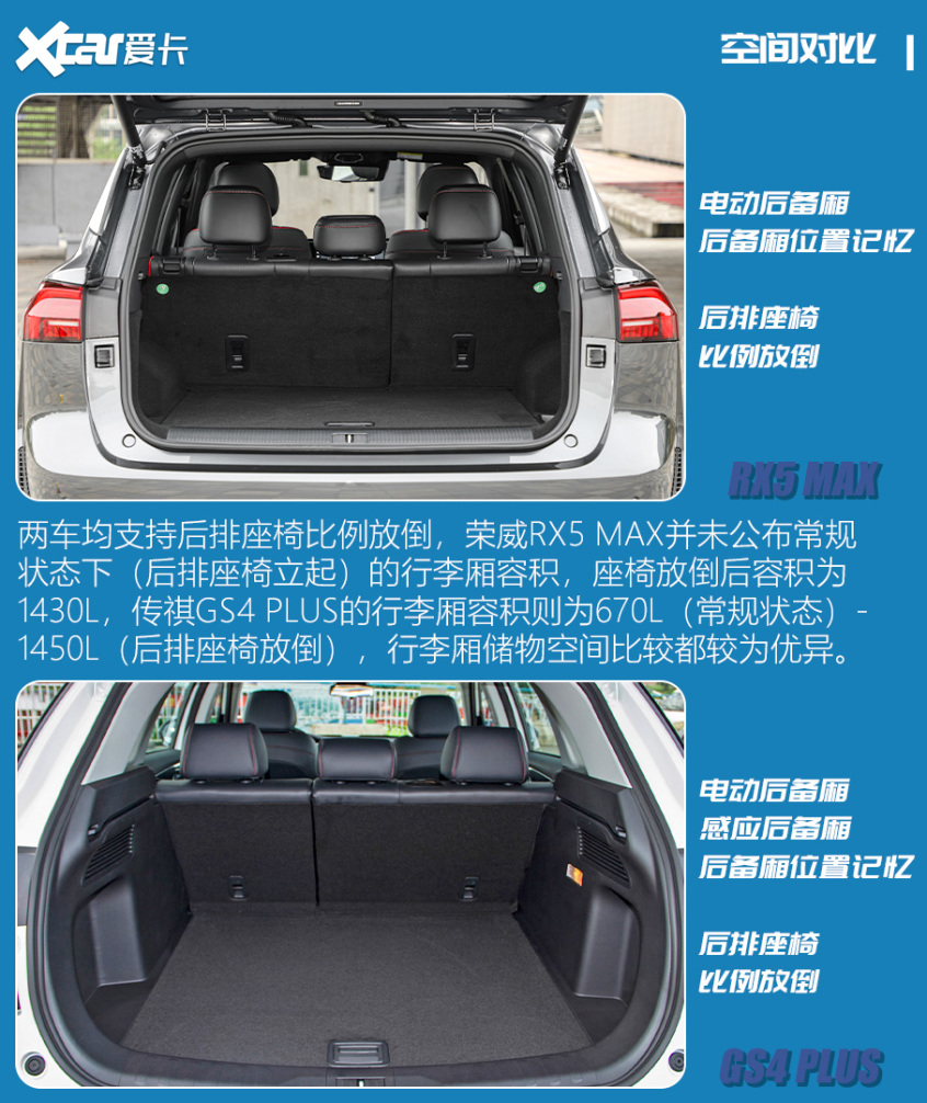 RX5 MAX对比GS4 PLUS 主流中的个性之选