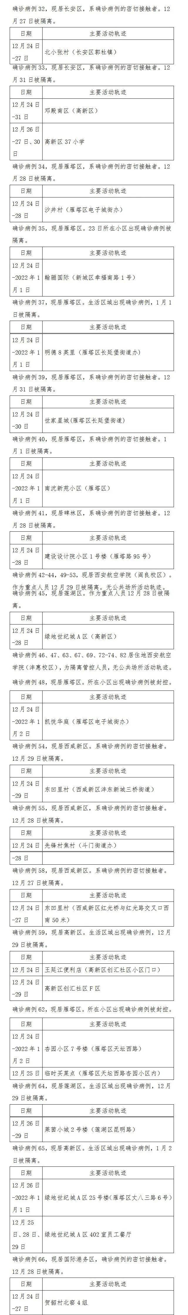 轨迹公布！西安市新增90例确诊病例详情（2日0时休闲区蓝鸢梦想 - Www.slyday.coM